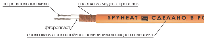 SpyHeat 0,5 кв.м / SHMD-8-75 кабель в разрезе