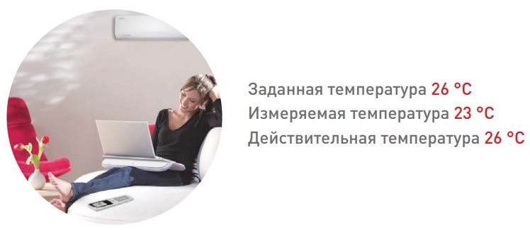 Функция I FEEL Функция I FEEL