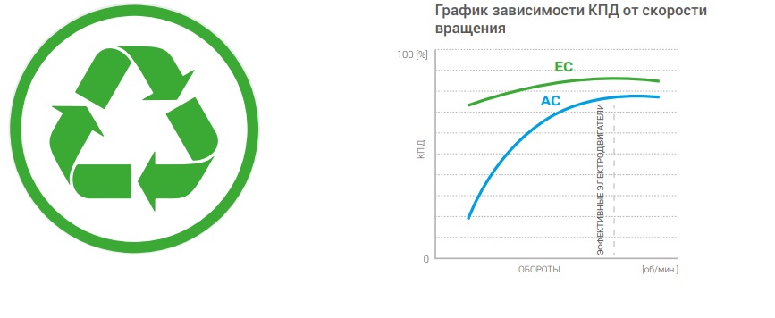 Эффективность Эффективность