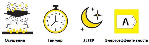Функции Функции