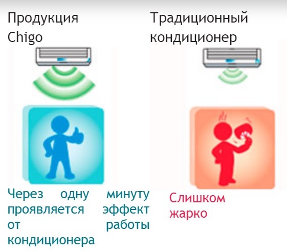 Турбо Турбо