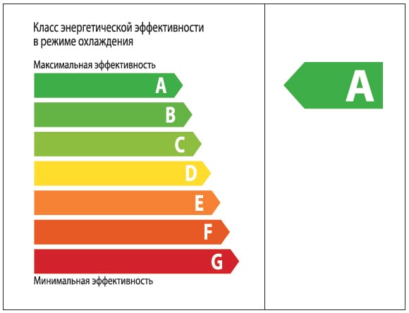 энергоэффективность класса А энергоэффективность класса А