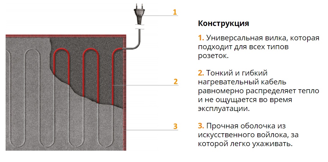 Конструкция нагревательного коврика