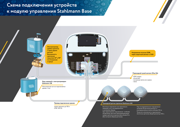 Схема подключения Stahlmann BASE Схема подключения Stahlmann BASE