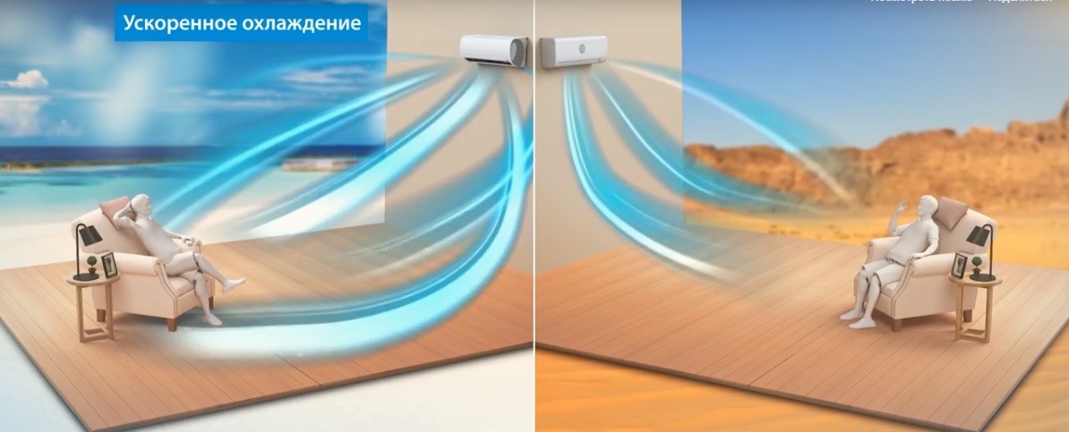 Режим турбо Режим турбо