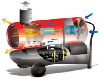 Принцип работы Ballu-Biemmedue Arcotherm EC 32