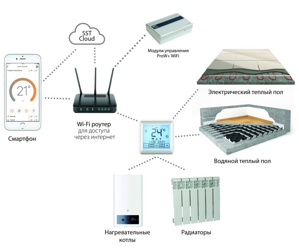 Управление по Wi-Fi Управление по Wi-Fi