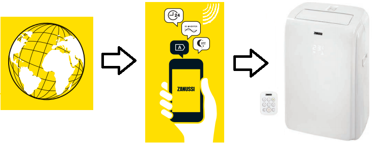 Управления через Wi-Fi Управления через Wi-Fi