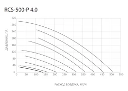 Приточно-вытяжная вентиляционная установка Royal Clima RCS-500-P 4.0