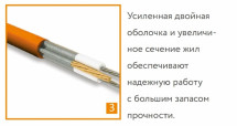 Нагревательный кабель Теплолюкс ProfiRoll 9,5 м/180 Вт