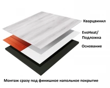 Нагревательный мат Теплолюкс EvoHeat 200/2,5 кв.м