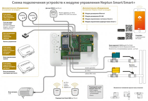 Система защиты от протечек Neptun Profi Smart+ 1/2
