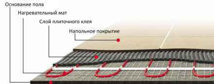 Нагревательный мат Warmstad WSM 1060Вт-7,00кв.м
