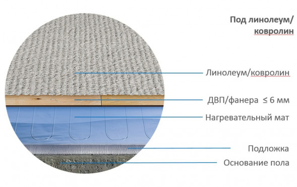 Нагревательный мат Теплолюкс Alumia 1350 Вт/9,0 кв.м