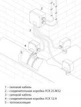 Коробка соединительная УСК 25.М32