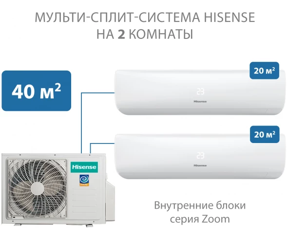 Мульти-сплит-система Hisense 40 м² на 2 комнаты 20+20 Zoom