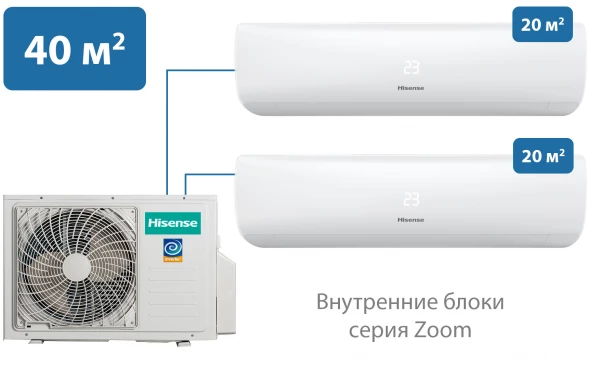 Мульти-сплит-система Hisense 40 м² на 2 комнаты 20+20 Zoom