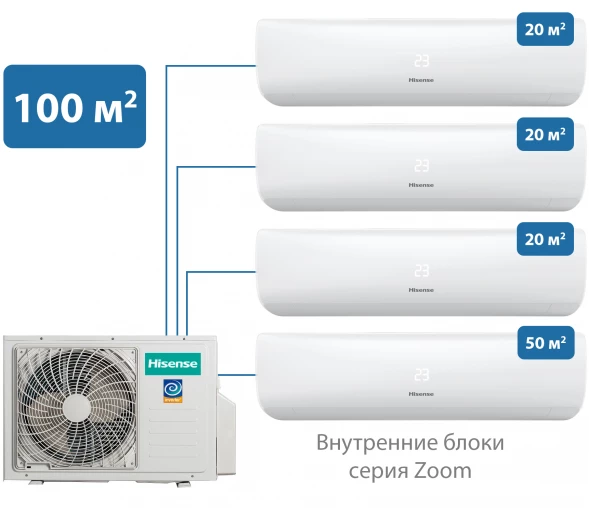 Мульти-сплит-система Hisense 100 м² на 4 комнат 20+20+20+50 Zoom
