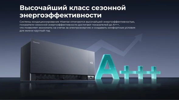 Кондиционер инверторный Hisense AS-13UW4RWMQK00