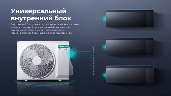 Кондиционер инверторный Hisense AS-13UW4RWMQK00