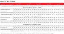 Водяной тепловентилятор ГРЕЕРС ВС-1320С с эпоксидированным теплообменником