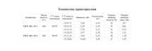 Канальный нагреватель NWP-300-150/2-R водяной прямоугольный