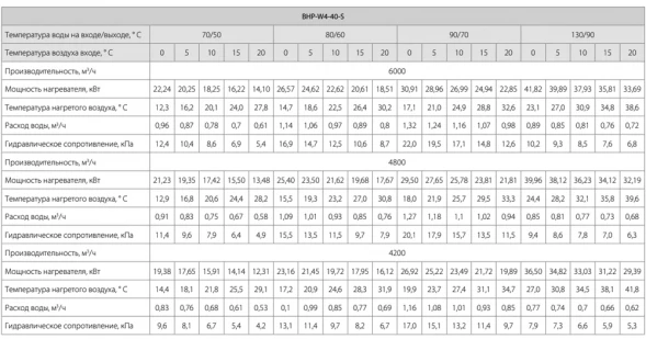 Водяной тепловентилятор Ballu BHP-W4-40-S