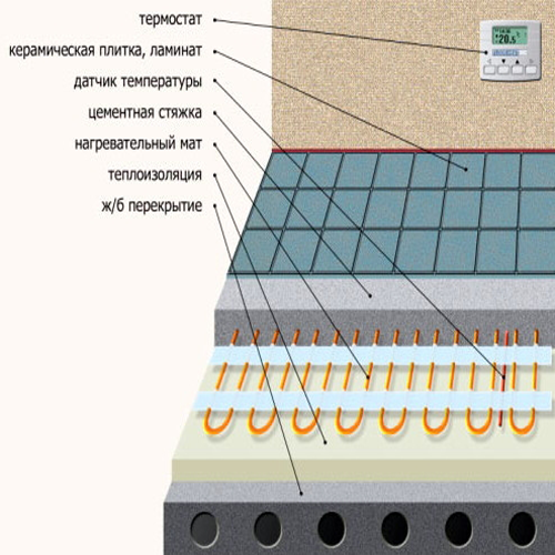 Нагревательный кабель Grand Meyer THC20-10 м