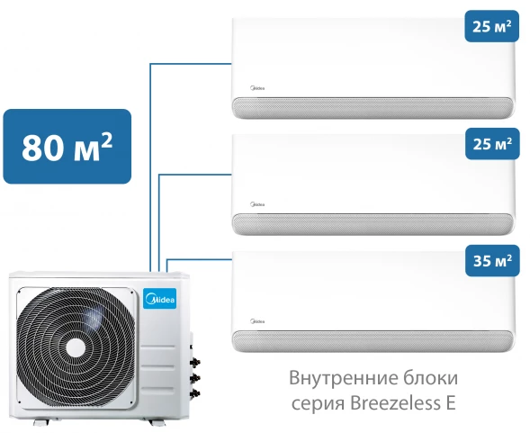 Мульти сплит-система Midea 80 м² на 3 комнаты 25+25+35 Breezeless E