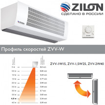Тепловая завеса с водяным нагревом ZILON ZVV-1W15