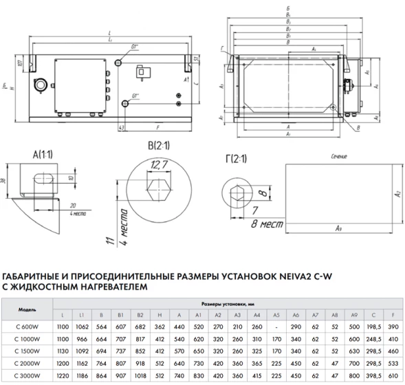 Приточная установка Neiva 2 C-600-W2-F5-OF-DZ-R