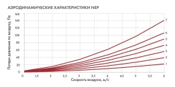 Канальный нагреватель-калорифер NEP-400*200/24 электрический прямоугольный Неватом