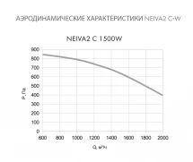 Приточная установка Neiva 2 C-1500-W2-F5-OF-DZ-R