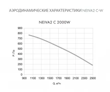 Приточная установка Neiva 2 C-2000-W1-F5-OF-DZ-R