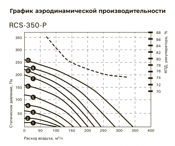 Приточно-вытяжная вентиляционная установка Royal Clima RCS-350-P