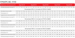 Водяной тепловентилятор ГРЕЕРС ВС-1110