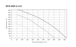 Приточно-вытяжная вентиляционная установка Royal Clima RCS-500-U 4.0